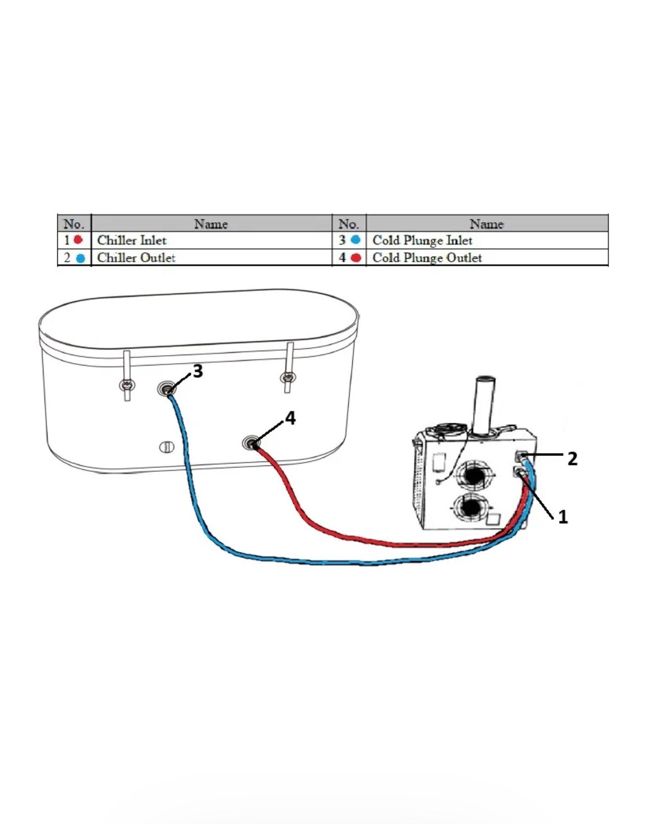 Dynamic Cold Therapy Inflatable Oval Cold Plunge (Tub Only)